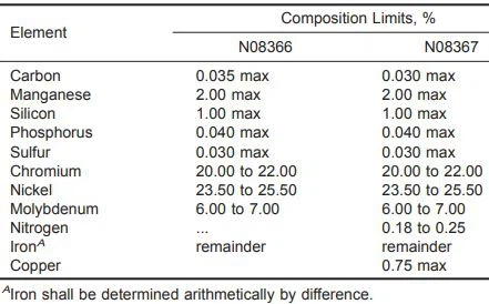 ASTM B690 1 ASTM B690 1