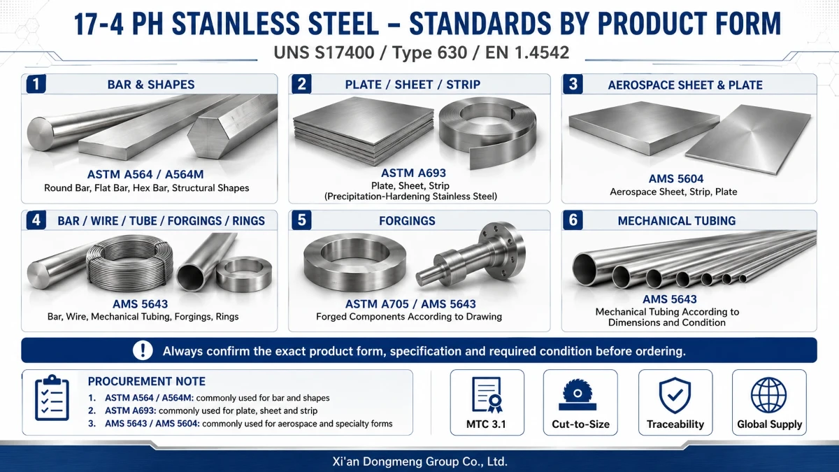 17-4 PH Stainless Steel product form 17-4 PH Stainless Steel product form